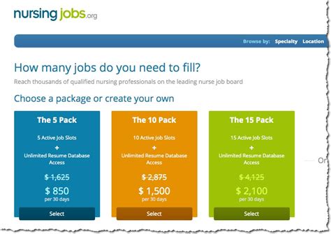 Job post prices .